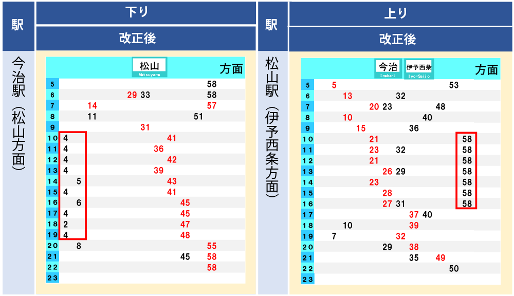 伊予西条～松山駅間改正後ダイヤ