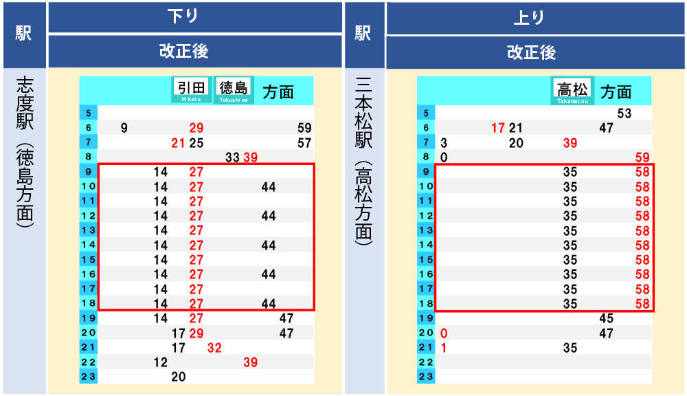 高松～引田駅間・板野～徳島駅間改正後ダイヤ