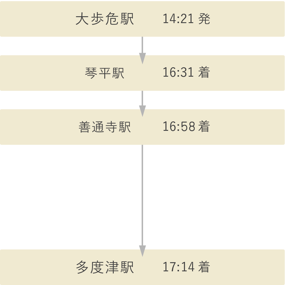 旅のご案内 四国まんなか千年ものがたり